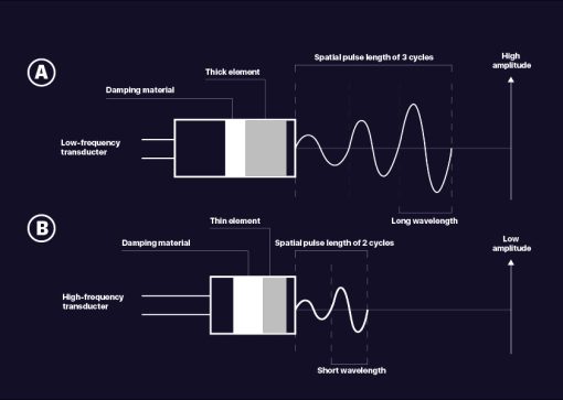 MRIOnline Imaging Mastery Series: Breast Physics 2021